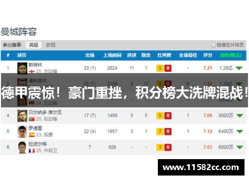 德甲震惊！豪门重挫，积分榜大洗牌混战！
